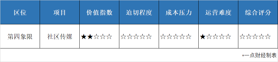 物业板块集体走强 世茂服务上涨逾5%