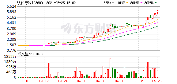 港股盘中机会:科技股集体走高!腾讯涨超4% 农夫山泉4日连涨20%!