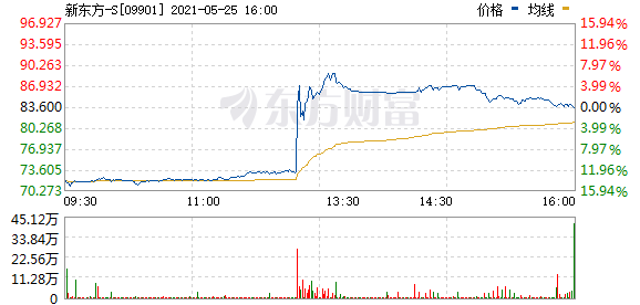 龙头10秒狂拉20% 啥情况？一则传言惹祸 官方紧急辟谣 教育股重生了？