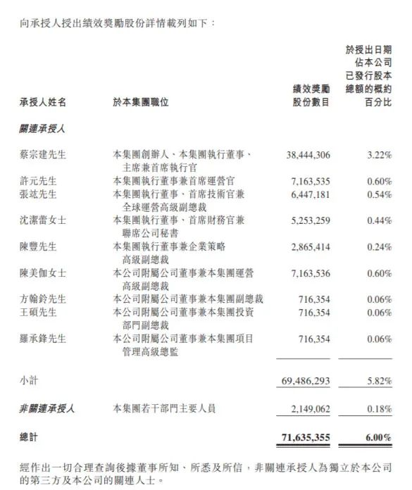直接与股价涨幅挂钩!这家公司的股权激励计划“大胆又直接”