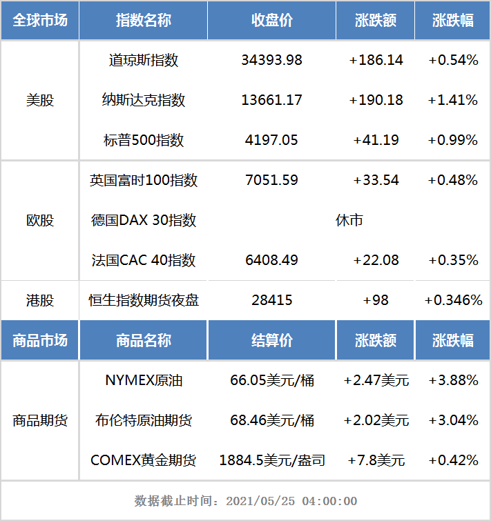 港股早知道：京东物流IPO认购已超额270倍