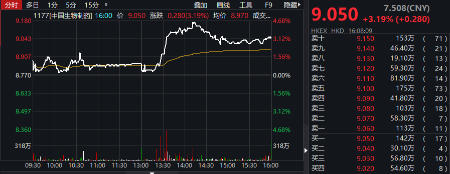 千亿港股“泄露”重磅信息 疫苗龙头一季暴赚100亿？这个板块又要飞？
