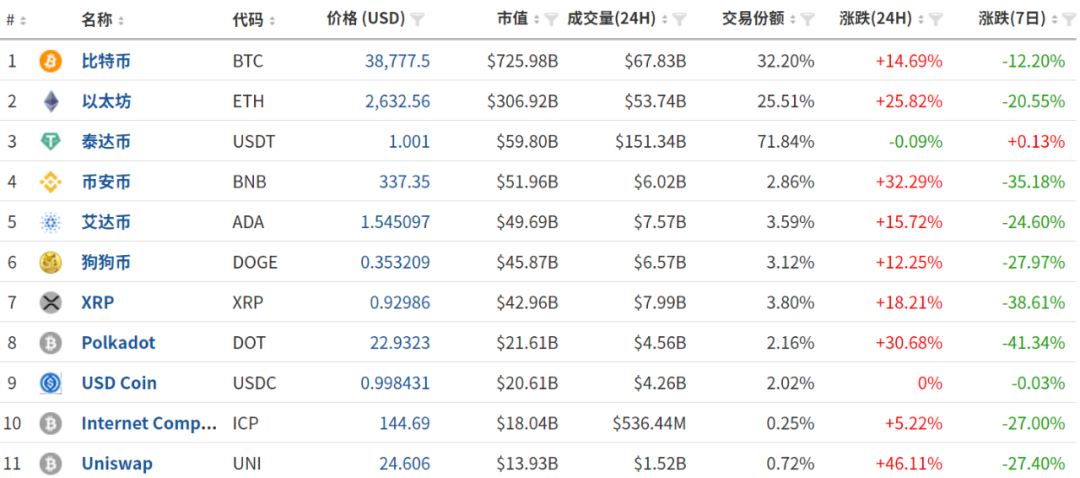 港股在线教育板块全线下挫 新东方跌近15%