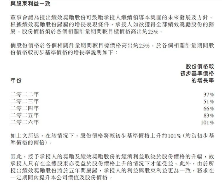 直接与股价涨幅挂钩!这家公司的股权激励计划“大胆又直接”