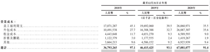 京东物流拟募资247亿港元 已超额认购270倍 毛利率远低于顺丰控股