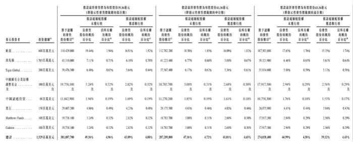 京东物流拟募资247亿港元 已超额认购270倍 毛利率远低于顺丰控股