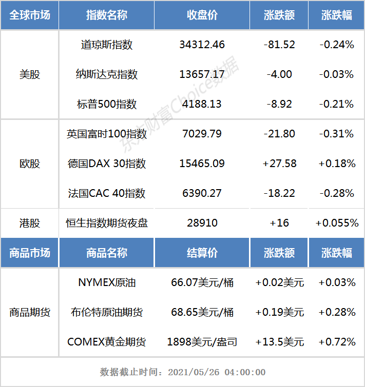 港股早知道：阿里健康2021财年营收155.2亿元 美团外卖费率透明化改革还在试点阶段