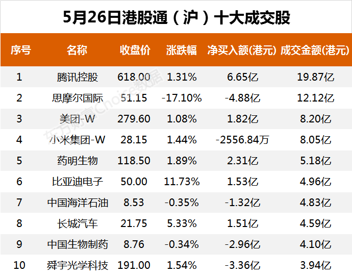 南向资金今日净流入8.15亿港元 大幅净买入腾讯控股6.64亿港元