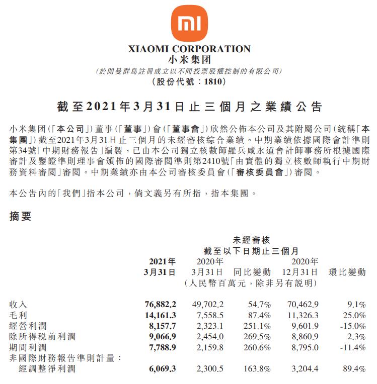 小米集团：第一季度总收入达769亿元 创单季度历史新高
