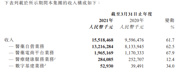 阿里健康扭亏为盈 股价却大跌 互联网电商“卖药”不易 线上医疗难点在哪?