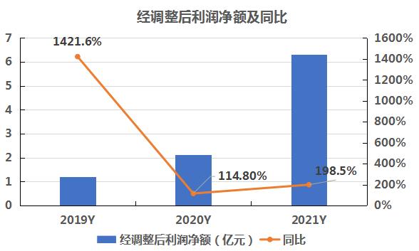 阿里健康喜忧参半:扭亏为盈收入增速却放缓 靠降低运营成本提升净利润
