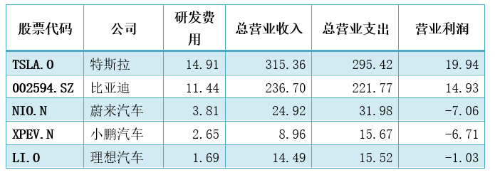 复盘小米造车的深层逻辑:再不开始 真的就晚了