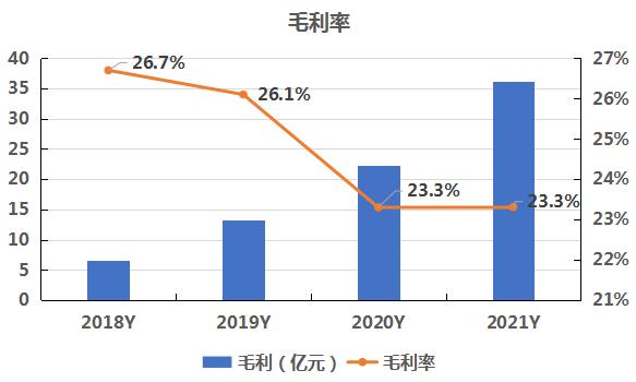 阿里健康喜忧参半:扭亏为盈收入增速却放缓 靠降低运营成本提升净利润