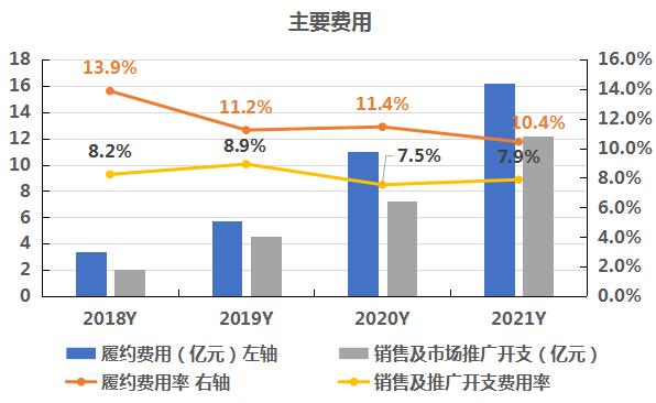 阿里健康喜忧参半:扭亏为盈收入增速却放缓 靠降低运营成本提升净利润