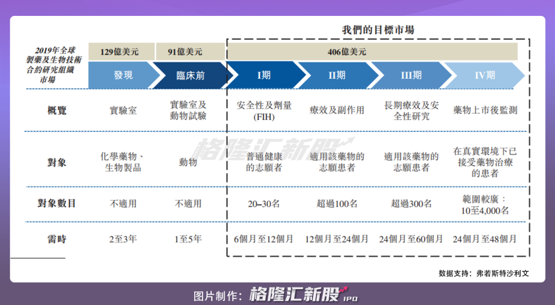 诺威健康递表港交所 CRO行业格局生变?
