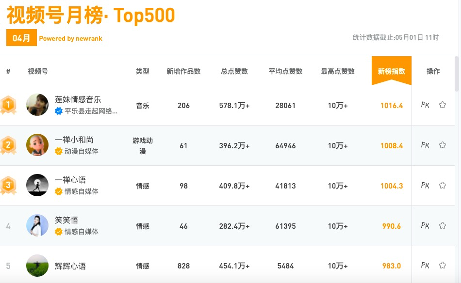 微信微博知乎的魔咒:月活几个亿 为何做不好视频?