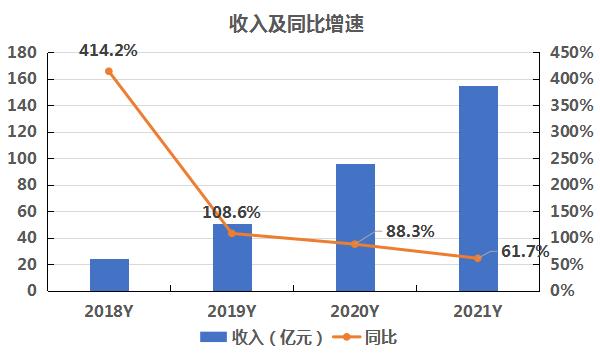阿里健康喜忧参半:扭亏为盈收入增速却放缓 靠降低运营成本提升净利润