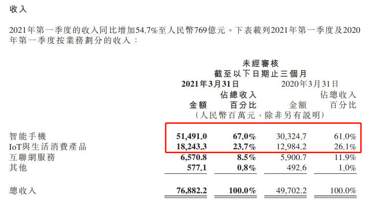 “我们赢了!”昨天雷军发微博“上瘾”了