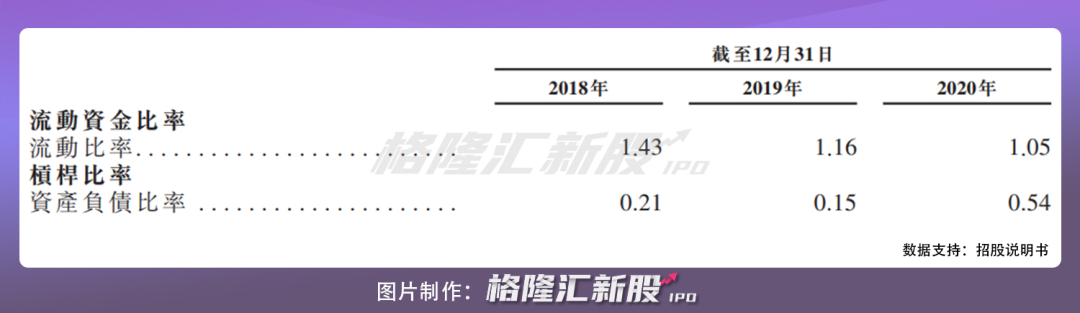 诺威健康递表港交所 CRO行业格局生变?