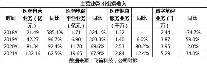 阿里健康喜忧参半:扭亏为盈收入增速却放缓 靠降低运营成本提升净利润