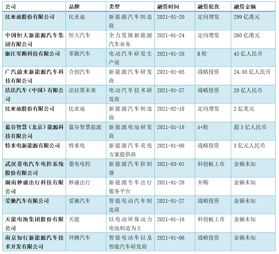 复盘小米造车的深层逻辑:再不开始 真的就晚了