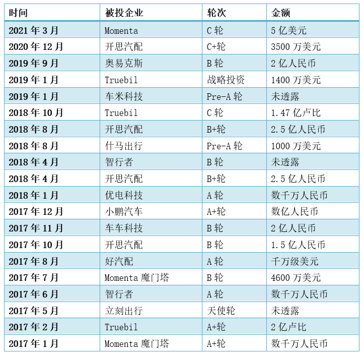 复盘小米造车的深层逻辑:再不开始 真的就晚了