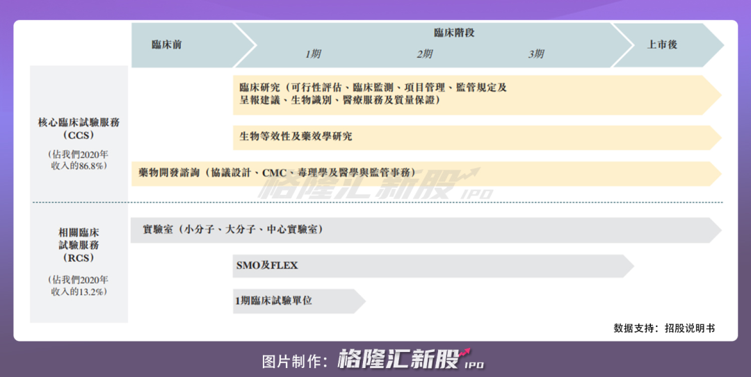 诺威健康递表港交所 CRO行业格局生变?