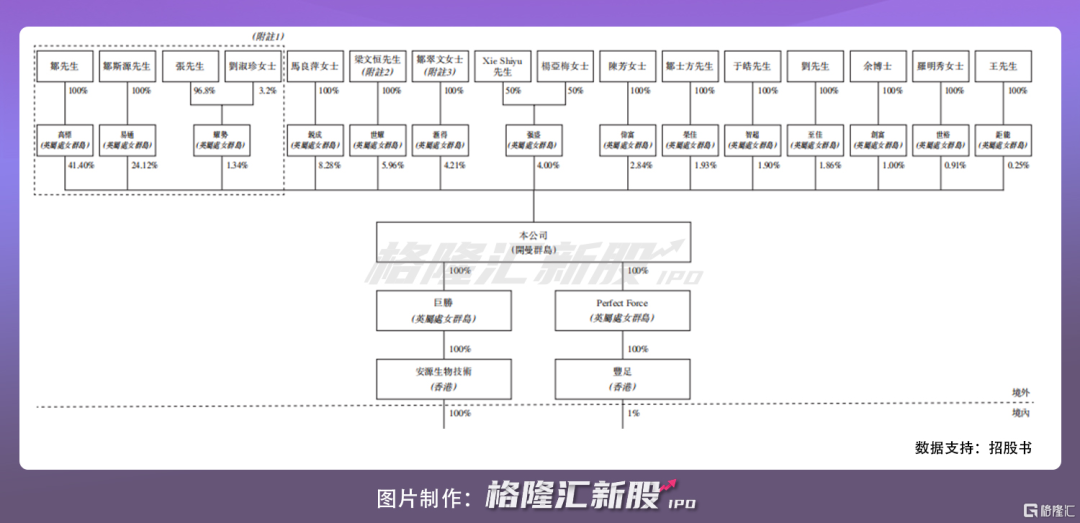 安源种业赴港上市:海参养殖排名第一 2020年吸金2亿