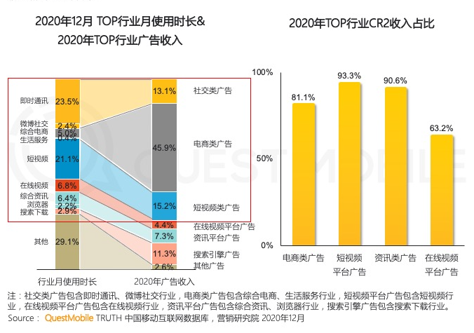 微信微博知乎的魔咒:月活几个亿 为何做不好视频?