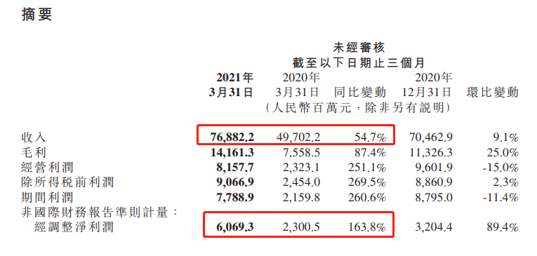 “我们赢了!”昨天雷军发微博“上瘾”了