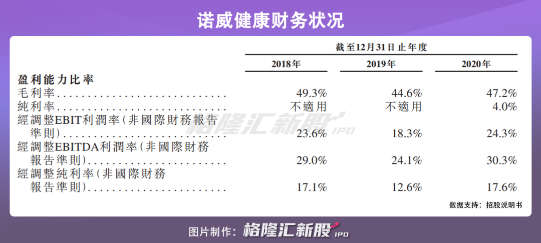 诺威健康递表港交所 CRO行业格局生变?