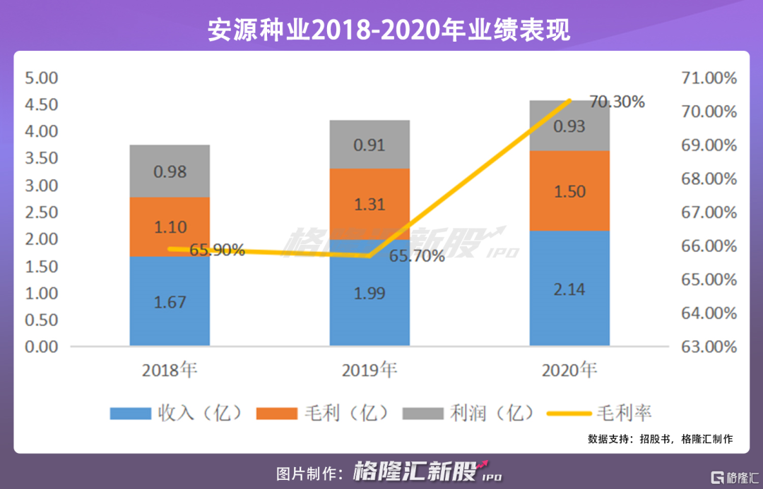 安源种业赴港上市:海参养殖排名第一 2020年吸金2亿