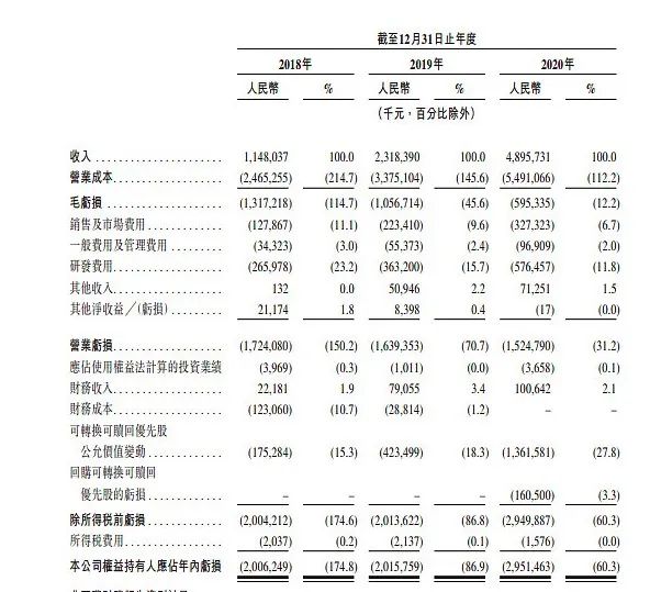刚靠五颜六色的性格测试刷屏 网易云音乐就宣布赴港上市:3年亏损50亿 9成活跃用户是90后