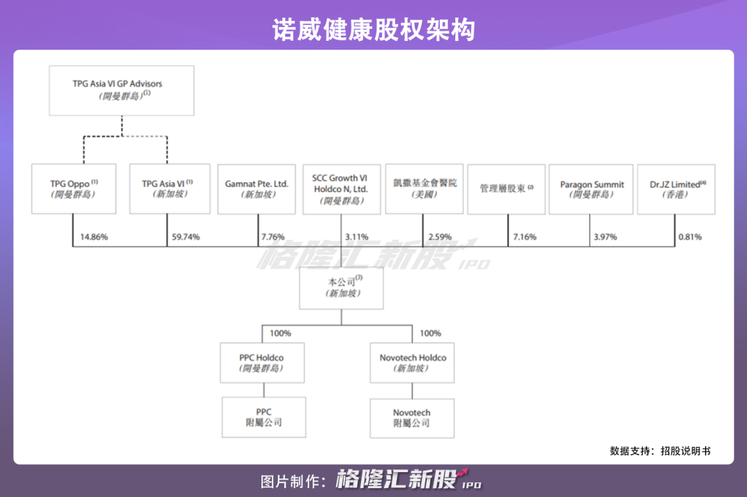 诺威健康递表港交所 CRO行业格局生变?