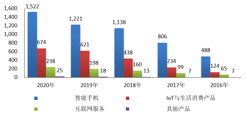 复盘小米造车的深层逻辑:再不开始 真的就晚了