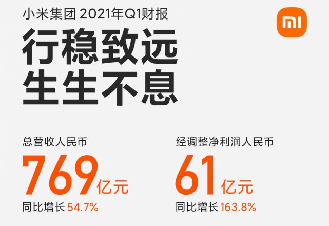 小米Q1净利达61亿元:华为跌倒 小米吃饱?