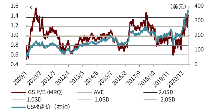 国际投行估值新高的启示:券商SOTP的起点