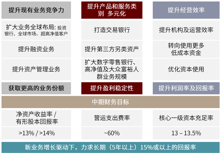 国际投行估值新高的启示:券商SOTP的起点