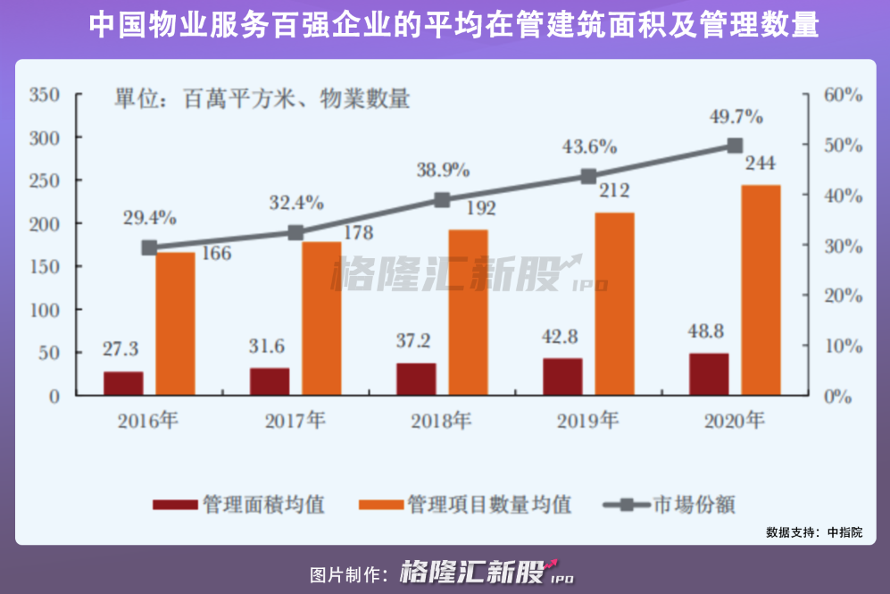 京城佳业递交港股上市申请:年入10亿元 国有企业控股近99%