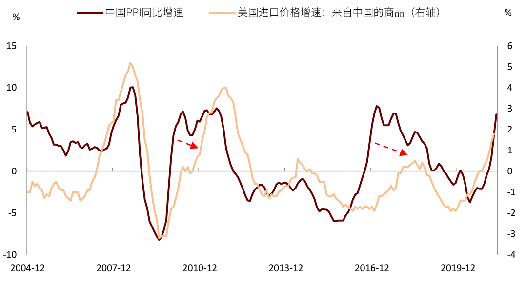 中金:三类通胀交织 什么资产胜出?