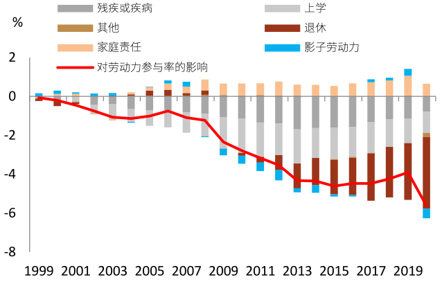 中金:三类通胀交织 什么资产胜出?
