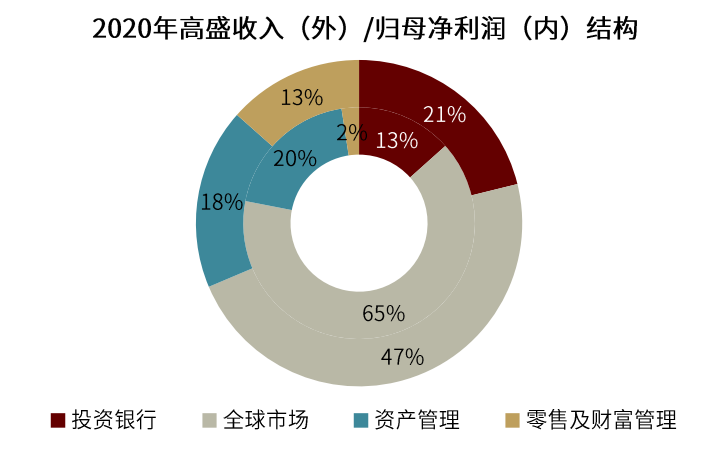 国际投行估值新高的启示:券商SOTP的起点