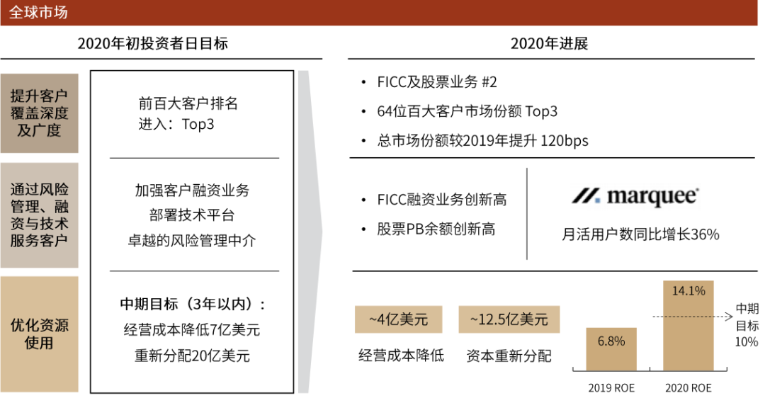 国际投行估值新高的启示:券商SOTP的起点