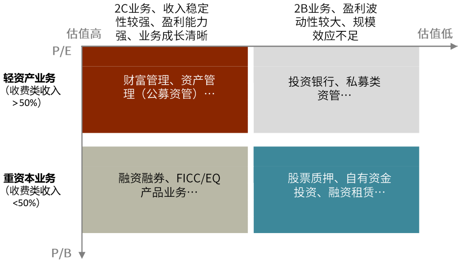 国际投行估值新高的启示:券商SOTP的起点