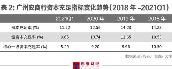 广州农商行被两大机构下调评级 净利增速垫底谈何“运作良好”