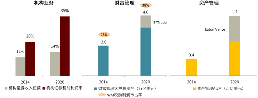 国际投行估值新高的启示:券商SOTP的起点