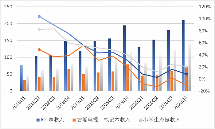 “鲶鱼”无处可去:小米生态链再难出爆品