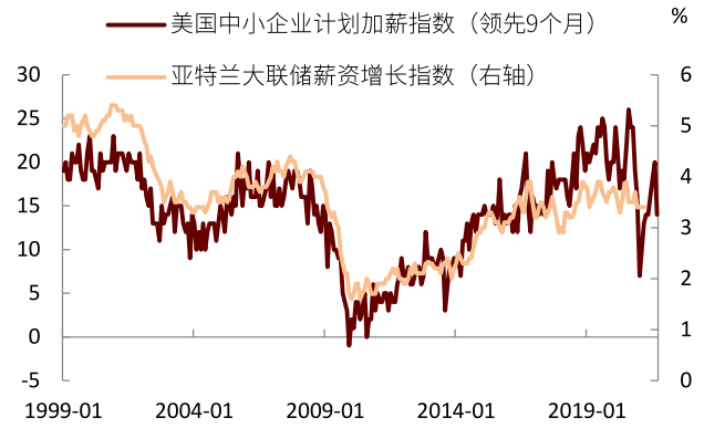 中金:三类通胀交织 什么资产胜出?