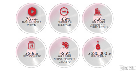 3年亏损70亿 网易云的性格是什么颜色?