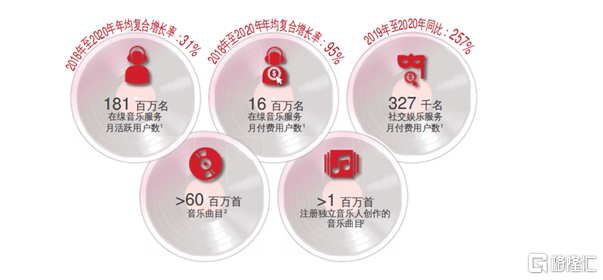 3年亏损70亿 网易云的性格是什么颜色?